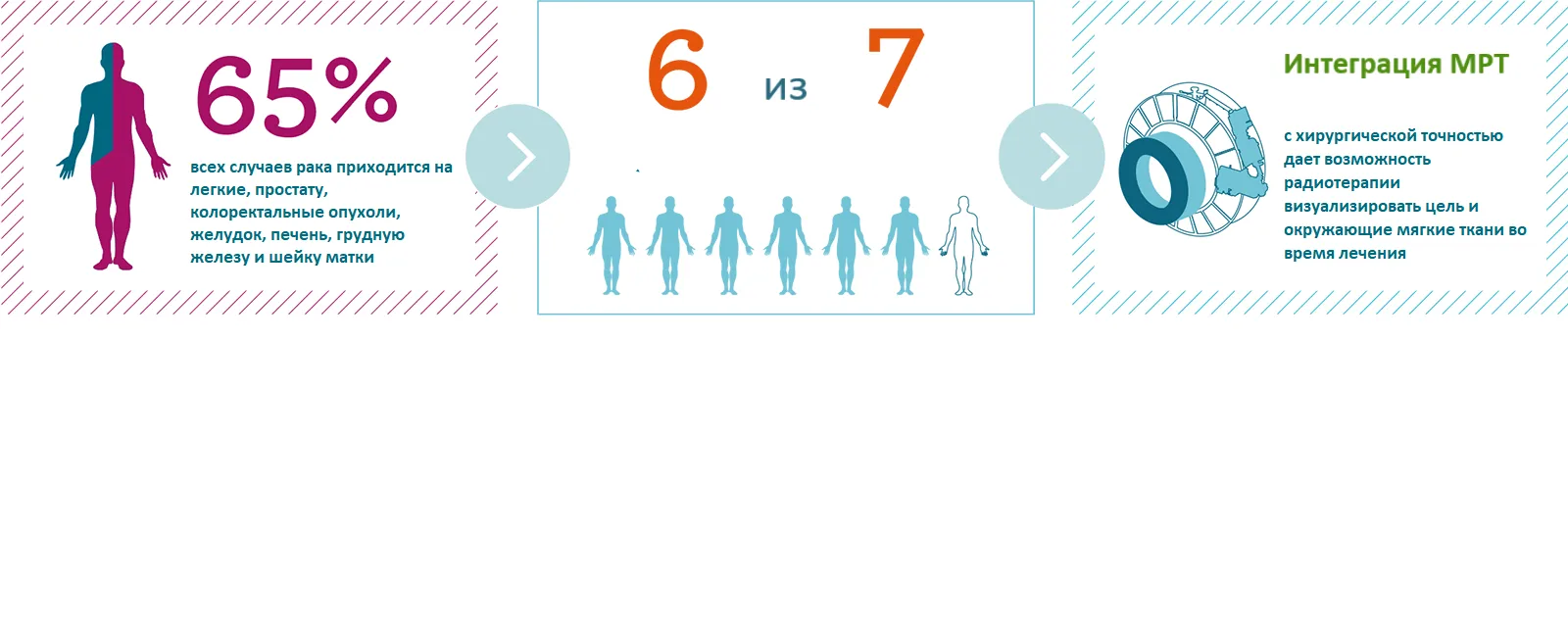 3 elekta